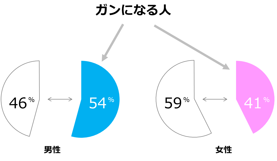 主な死因別にみた死亡率