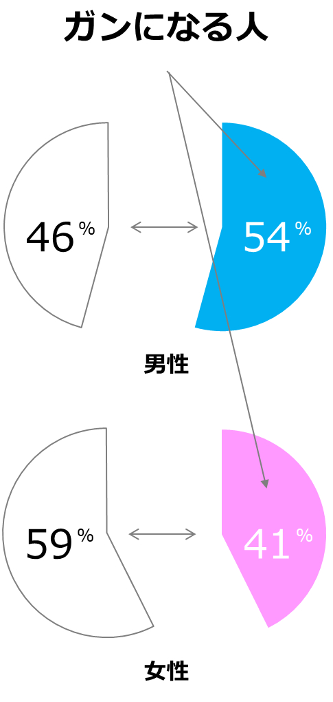 主な死因別にみた死亡率