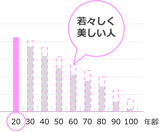 美しい人の免疫力
