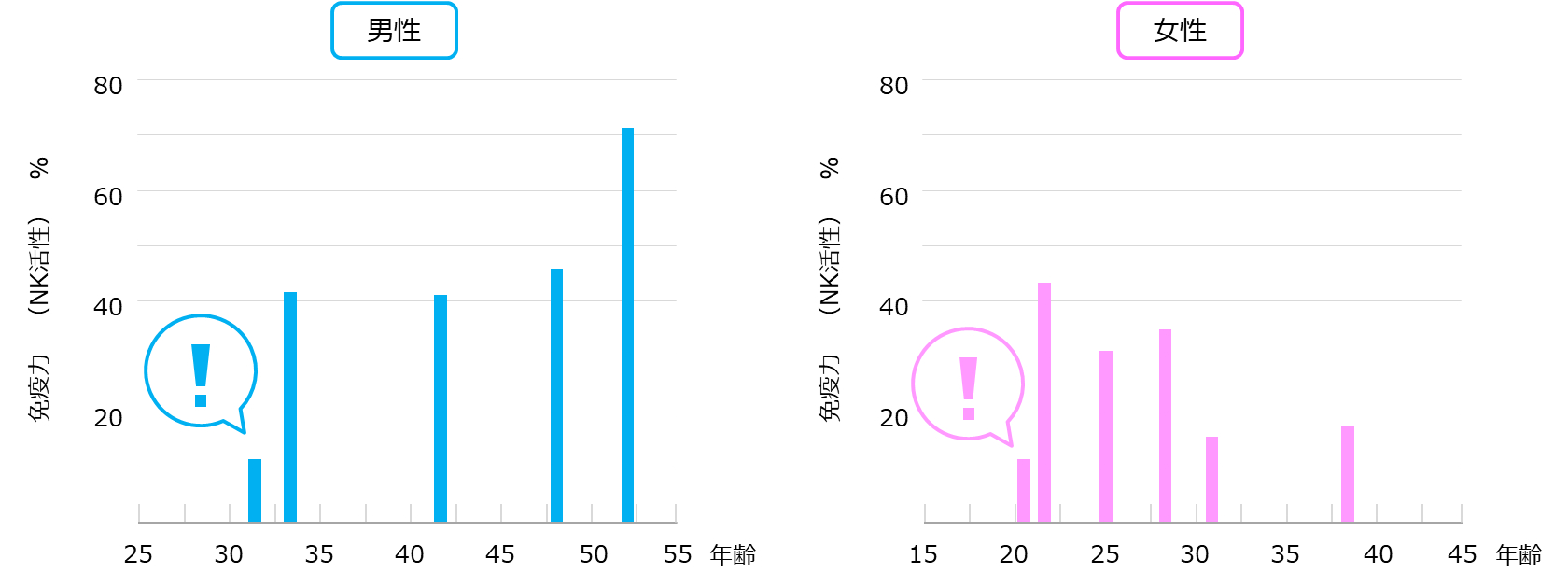 会社員の免疫力