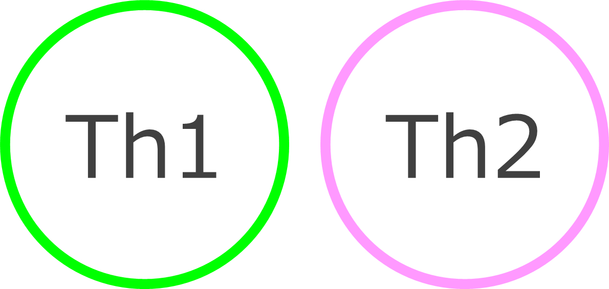 細胞性免疫（Th1）と液性免疫（Th2）