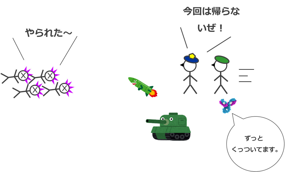 免疫細胞（警察と軍隊）とガン細胞（犯罪者）