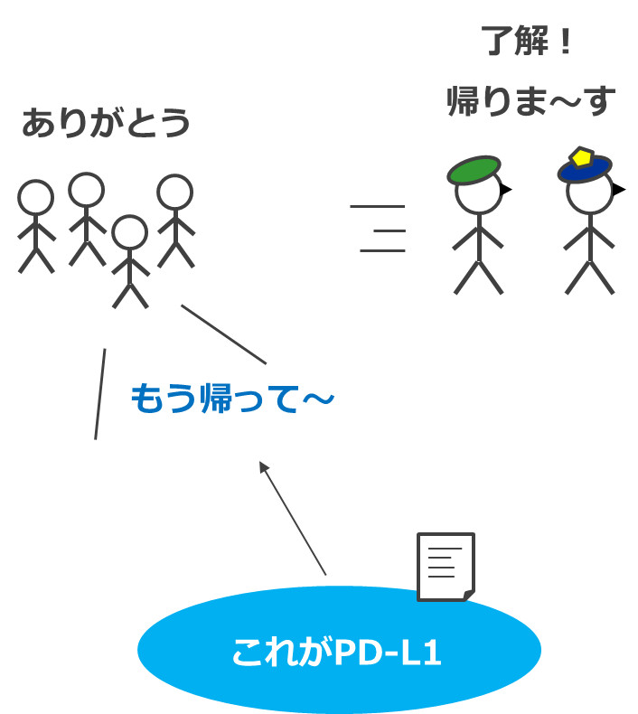 組織の細胞（市民）と免疫細胞（警察と軍隊）とPD-L1