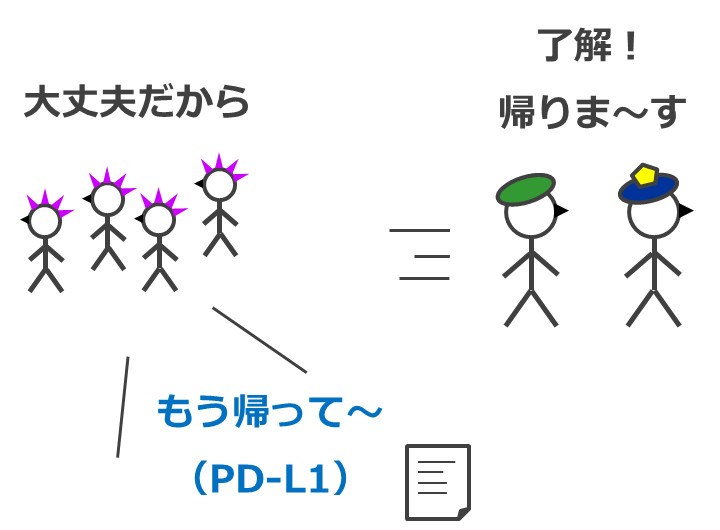 免疫細胞（警察と軍隊）とガン細胞（犯罪者）