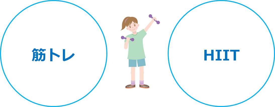 筋トレとHIIT