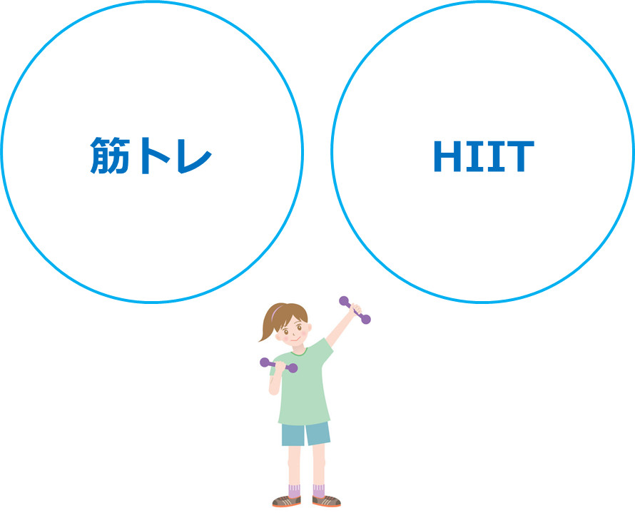 筋トレとHIIT