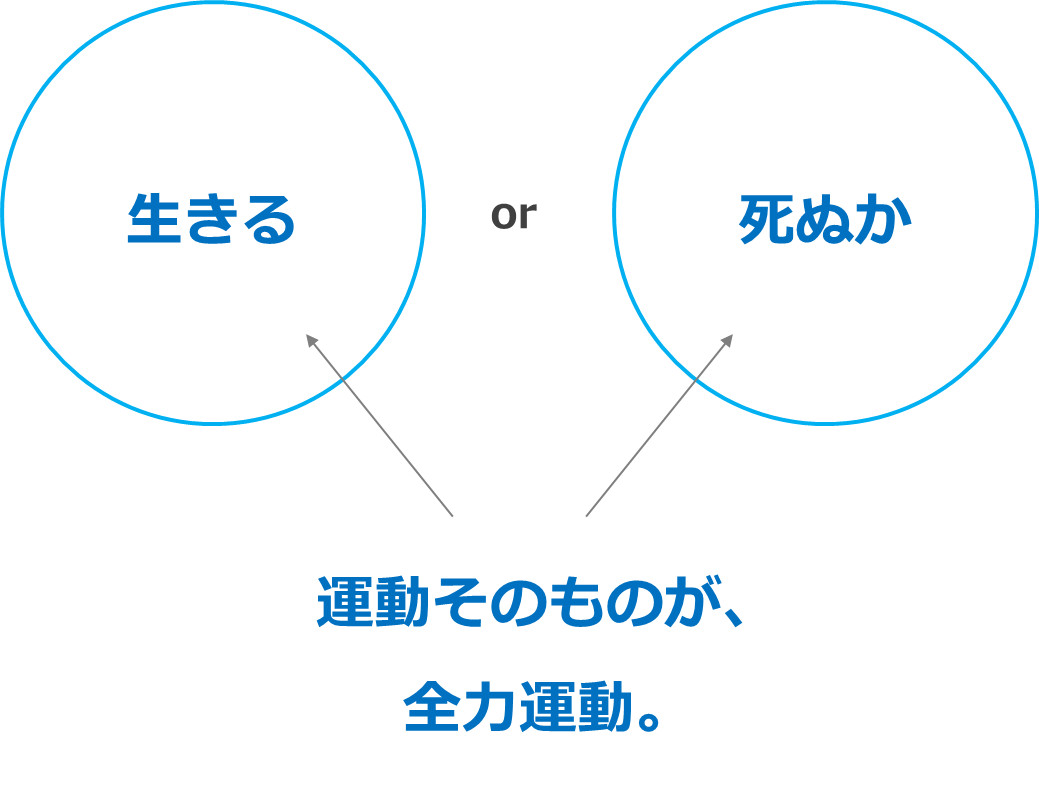 生きるor死ぬか