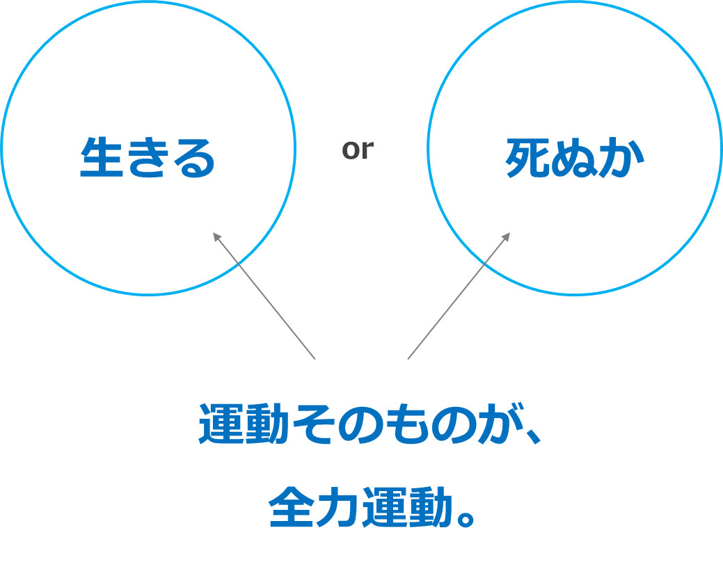 生きるor死ぬか