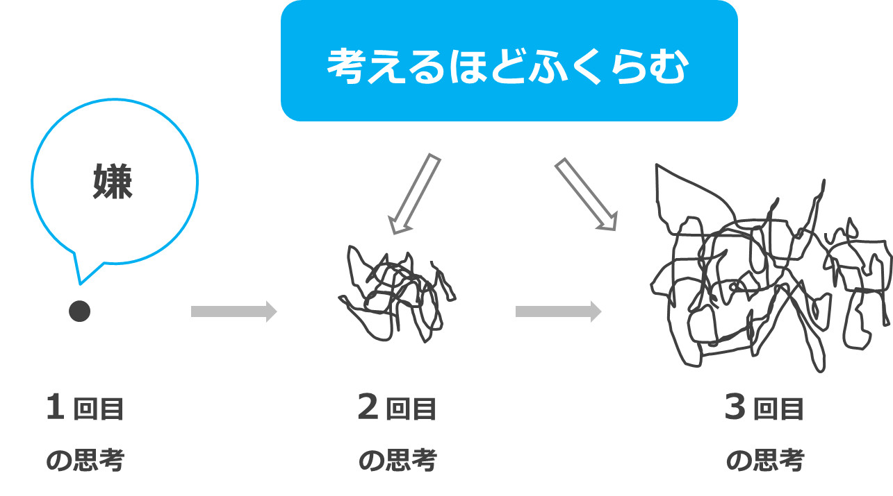 慢性ストレスにより生じる将来の病気リスク