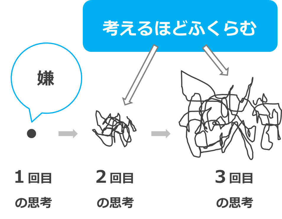 慢性ストレスにより生じる将来の病気リスク