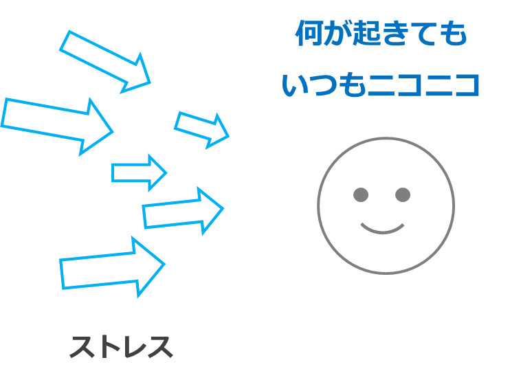 何が起きても、いつもニコニコ。