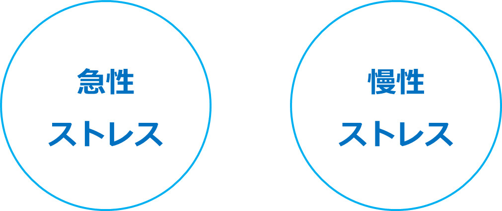 急性ストレスと慢性ストレス