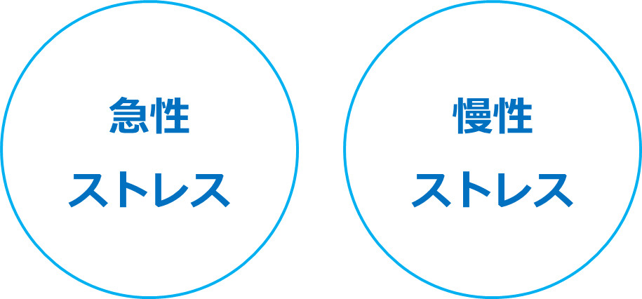 急性ストレスと慢性ストレス