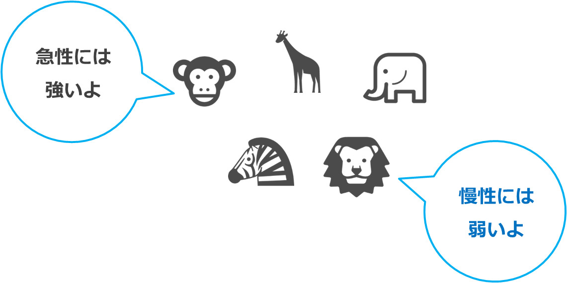 動物は急性ストレスに強く、慢性ストレスに弱い。