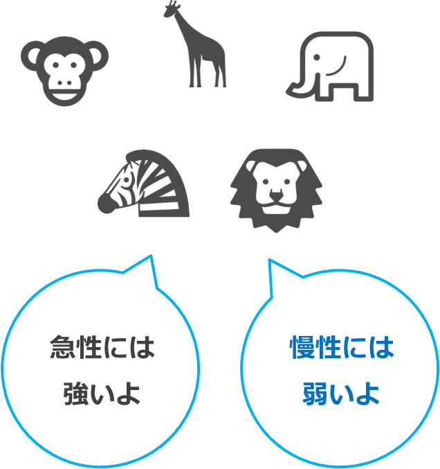 動物は急性ストレスに強く、慢性ストレスに弱い。