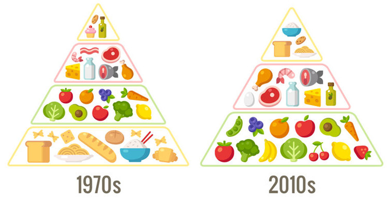 必要な食事の変化