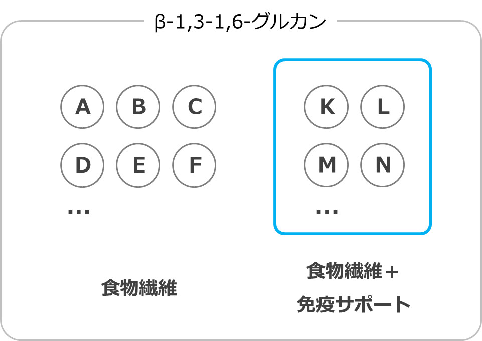 β-1,3-1,6-グルカン