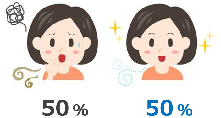 加齢臭のする人：50％、加齢臭のしない人：50％
