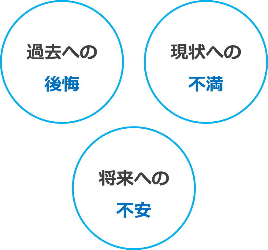 後悔・不満・不安