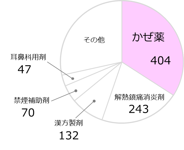 市販薬の副作用