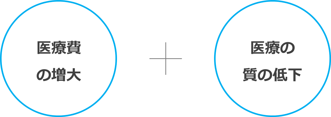 医療費の増大＋医療の質の低下
